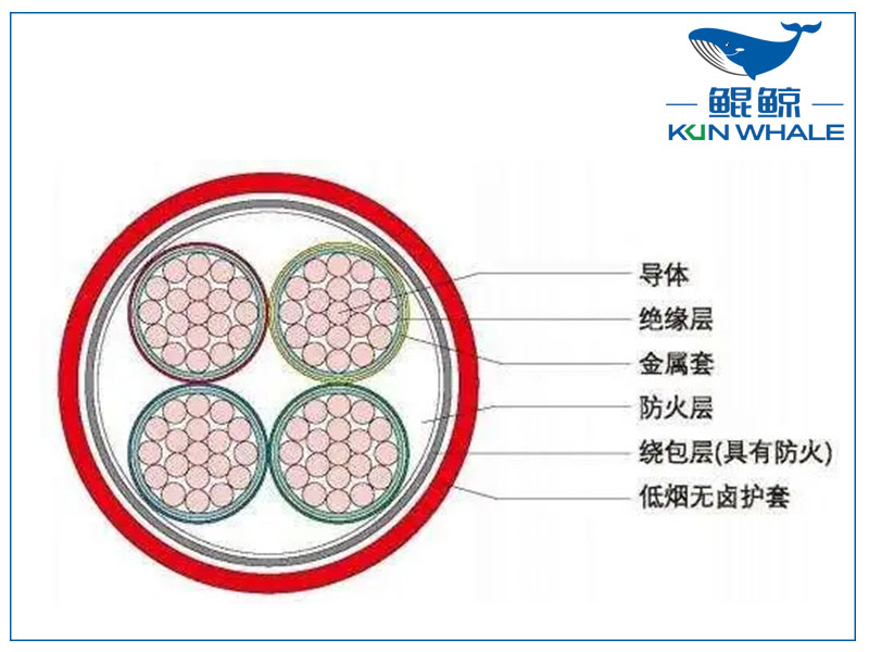 河南電纜廠BTLY隔離型無機(jī)礦物絕緣耐火電纜！柔軟性好！
